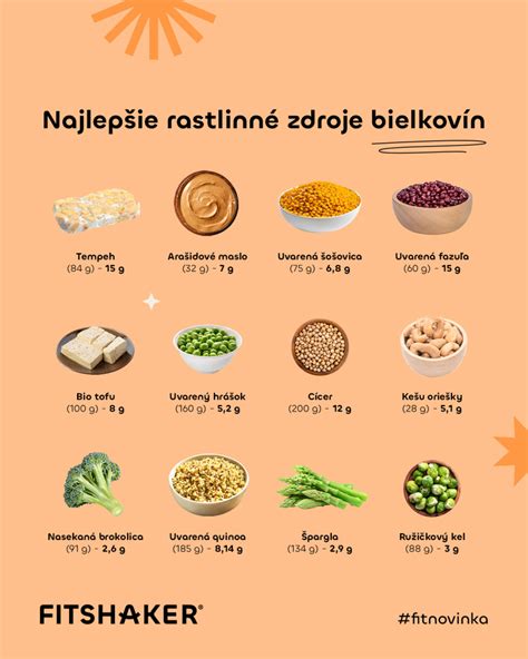 Rôzne zdroje bielkovín na raňajky