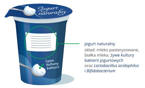 Infografika benefitov jogurtu