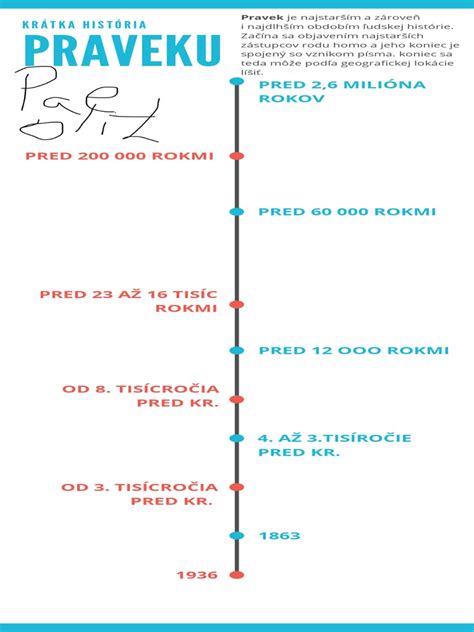 Historický vývoj svadobných tort - časová os