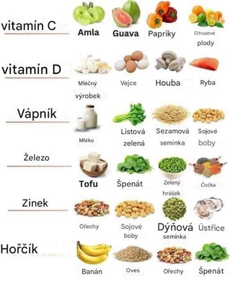 Nutričné zloženie parených buchiet pre aktívny životný štýl