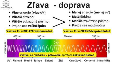 Svetlo a tma ako symboly dobra a zla