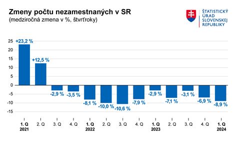 Tabuľka s výpočtom dávok v nezamestnanosti