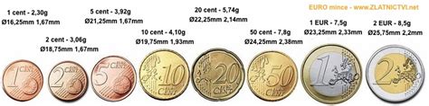 Eurobankovky a mince