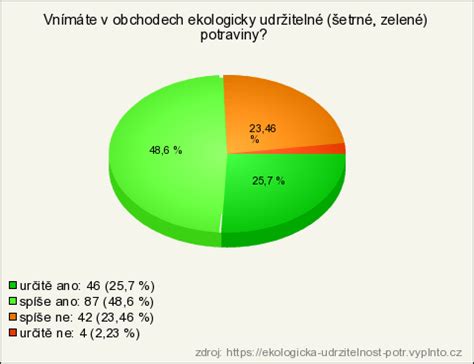 Porovnanie tradičnej a priemyselnej zmrzliny