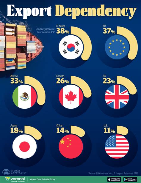 Infografika veterinárnych certifikátov pre export koní