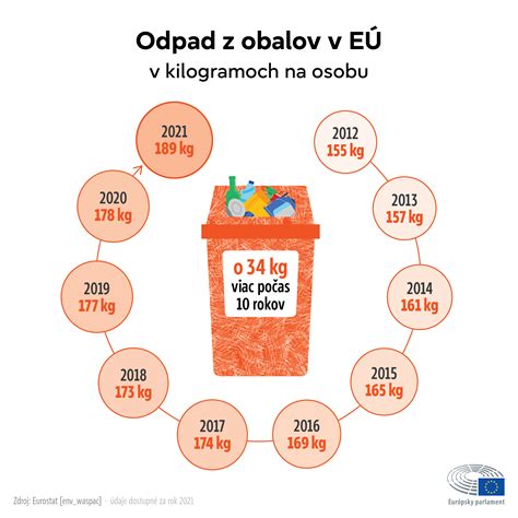 Infografika zobrazujúca zloženie a charakteristiku jednotlivých druhov čokolády