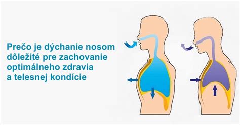 Porovnanie dýchania nosom a ústami