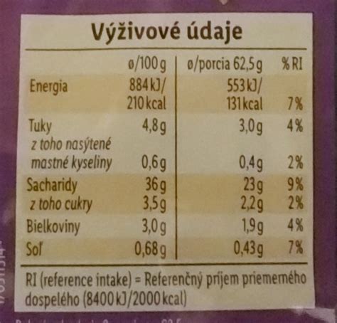 Bezlepkové múky a ich nutričné hodnoty