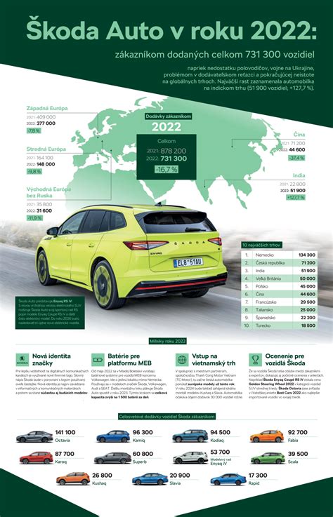Infografika základných komponentov receptu