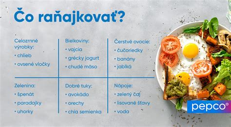 Infografika: Kľúčové živiny pre zdravé raňajky