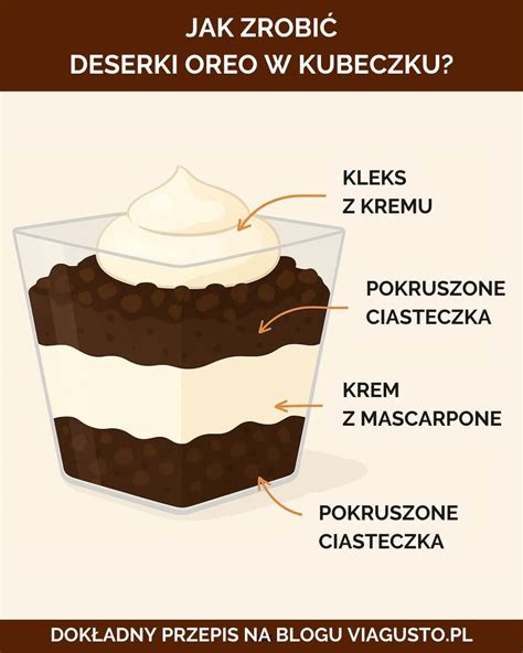 Infografika vrstvenia Oreo torty