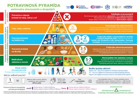 Potravinová pyramída pre optimálne trávenie