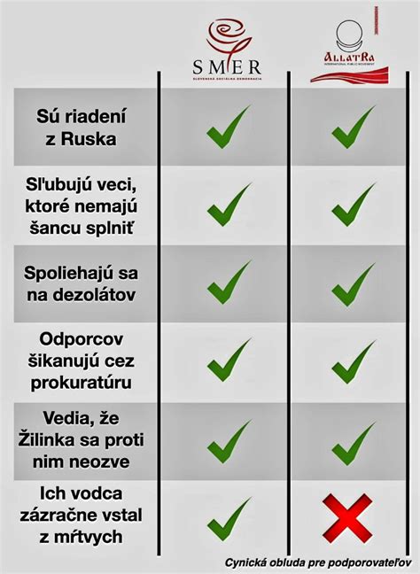 Porovnanie fermentovaných a nefermentovaných sójových produktov