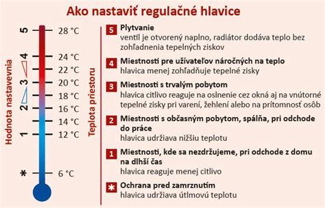 Schéma vnútorných teplôt rýb pri rôznych stupňoch prepečenia