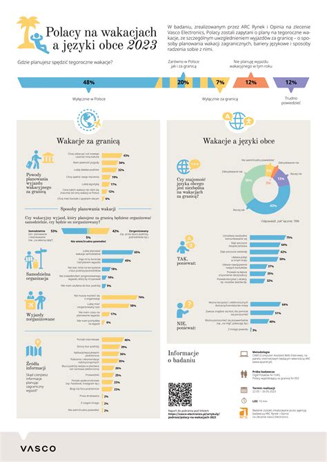 Infografika o čistení a príprave špargle