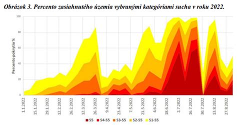 Graf negatívnych dopadov dlhodobého hladovania na telo