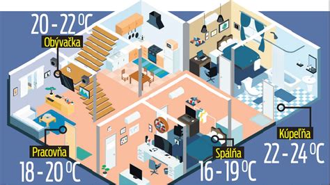 Ilustrácia porovnávajúca náklady na varenie na plyne a elektrine