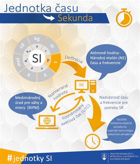 Infografika s prepočtom metrov kubických na kilowatthodiny