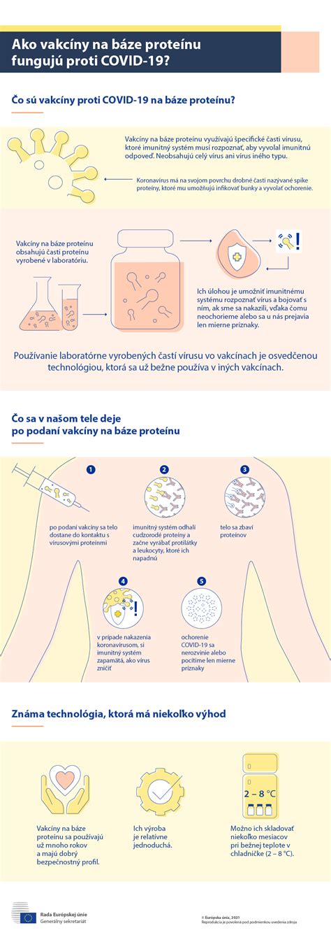 Infografika: Ako fungujú blokátory kalórií