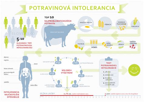 Príznaky potravinovej intolerancie