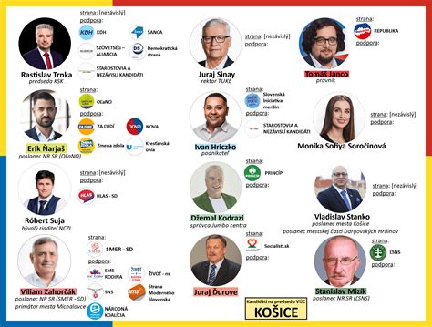 Infografika: Kľúčové postavy a kauzy predsedu KSK