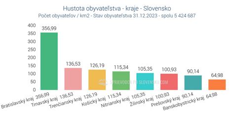 Graf: Najobľúbenejšie ovocie na Slovensku