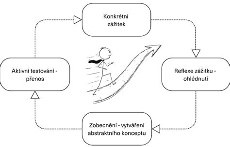 Infografika: Cyklus hladu a sýtosti a zapojené hormóny