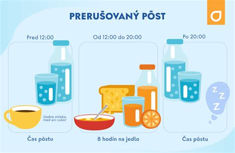 Časové okná pre prerušovaný pôst