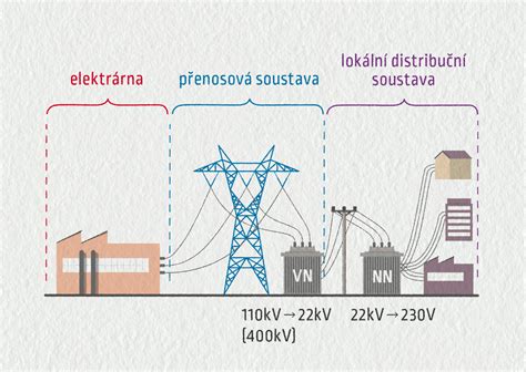 Schéma: Cesty prenosu črevnej virózy