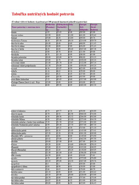 Tabulka nutričních hodnot pštrosího masa