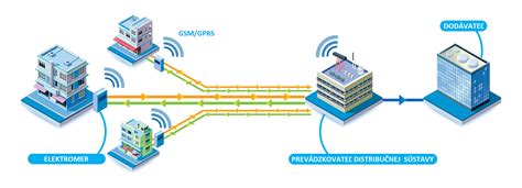 Schéma fungovania cookies