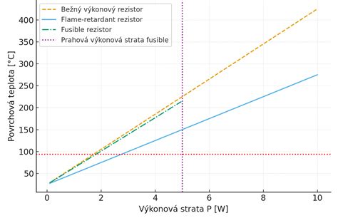 Porovnanie bežných a bezlepkových lokší