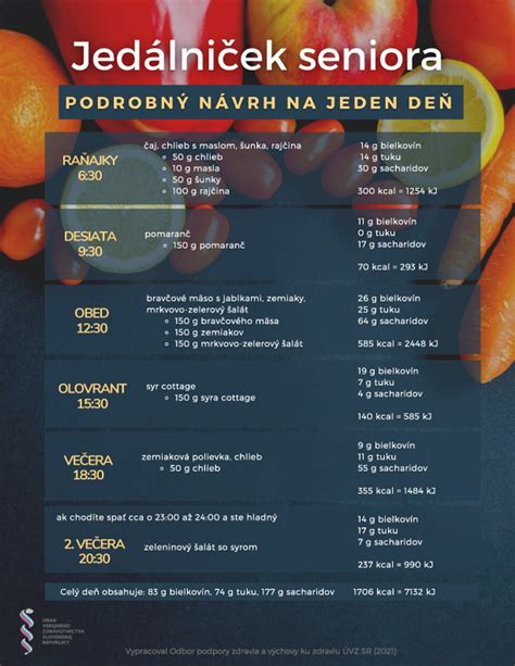 Výhody donášky jedla pre seniorov