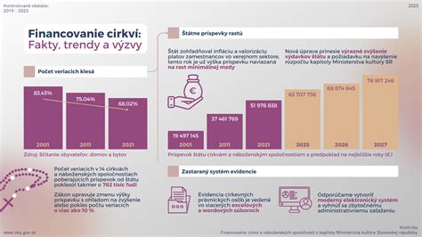 Infografika: Štátne a mestské príspevky na stravovanie seniorov
