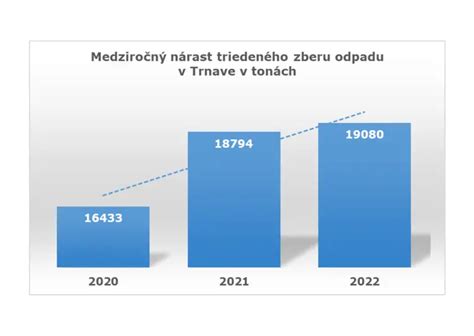 Graf: Nárast transparentnosti v samospráve