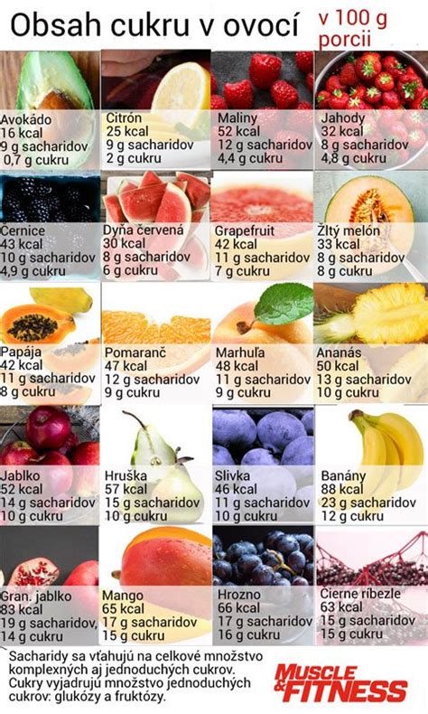 Infografika porovnávajúca obsah cukru v rôznych druhoch ovocia