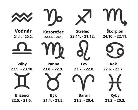 Zverokruh a súhvezdia