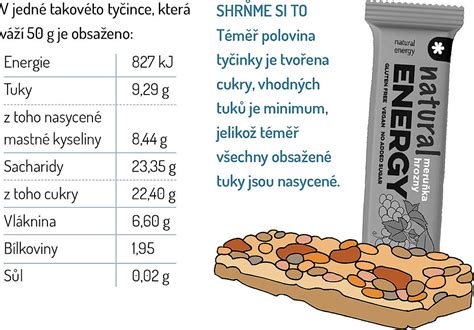 Etiketa potravinového výrobku so zvýrazneným zložením a alergénmi