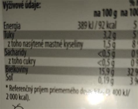 Infografika porovnávajúca nutričné hodnoty pštrosieho mäsa a iných druhov mäsa