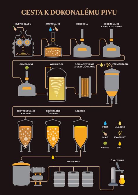 Proces varenia lekváru v hrnci