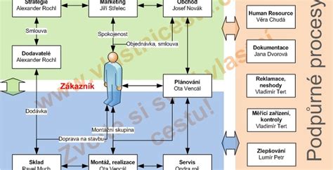 Schéma súdneho procesu na Slovensku