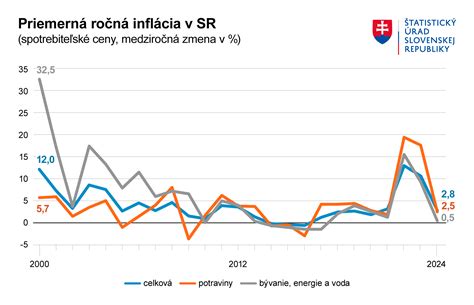 Graf vývoja cien kakaa za posledné roky