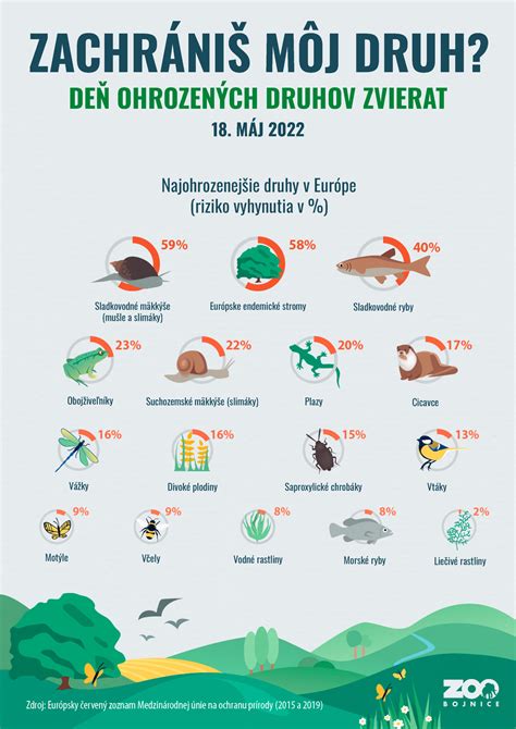 Infografika: Prehľad ohrozených druhov rýb na Slovensku