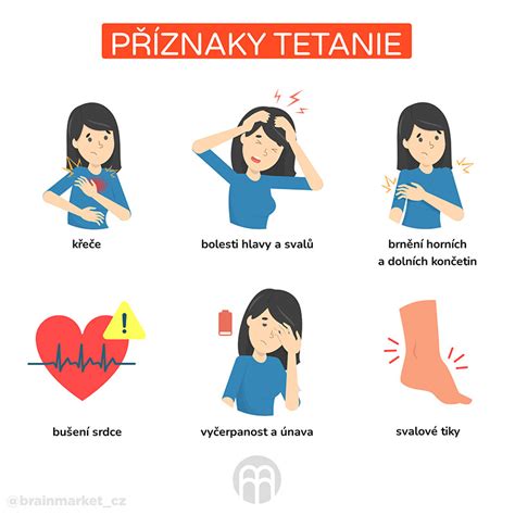 Infografika: Prejavy alergických reakcií na siričitany