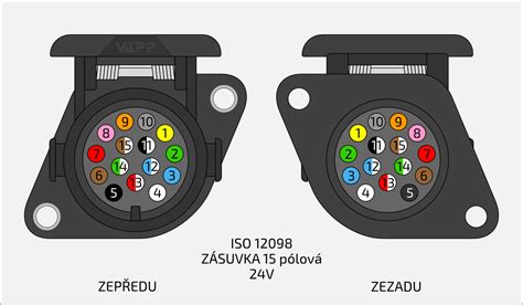 Rozdiely medzi 7-pólovou a 13-pólovou elektrickou zásuvkou