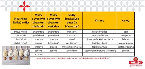 Porovnanie tradičného a priemyselného mletia múky
