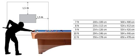 Porovnanie biliardového a snookerového stola