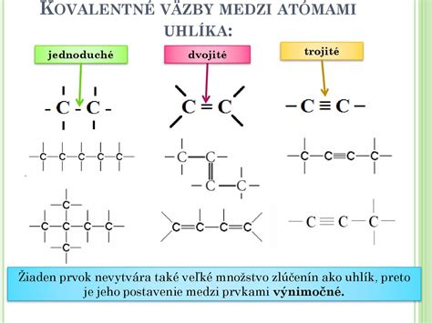 Ukážka retiazkovej väzby