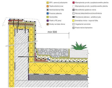 Detail vrstiev talianskej kávovej torty