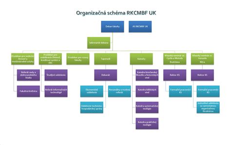 Organizačná schéma dedičského konania